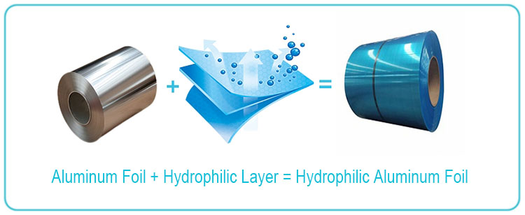 hydrophilic-foil