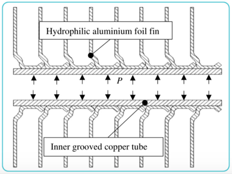 hydrophilic-foil-5